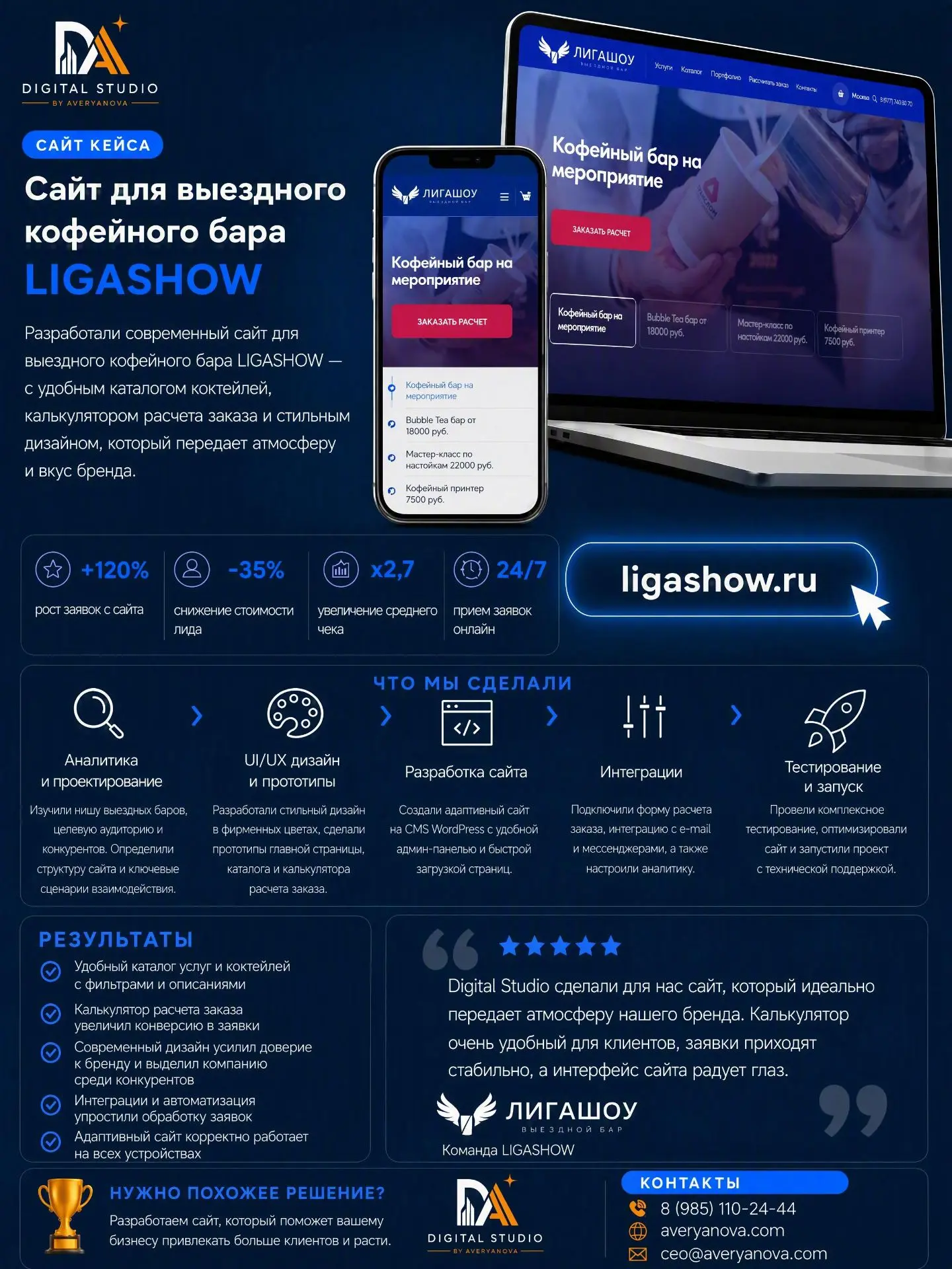 LIGASHOW