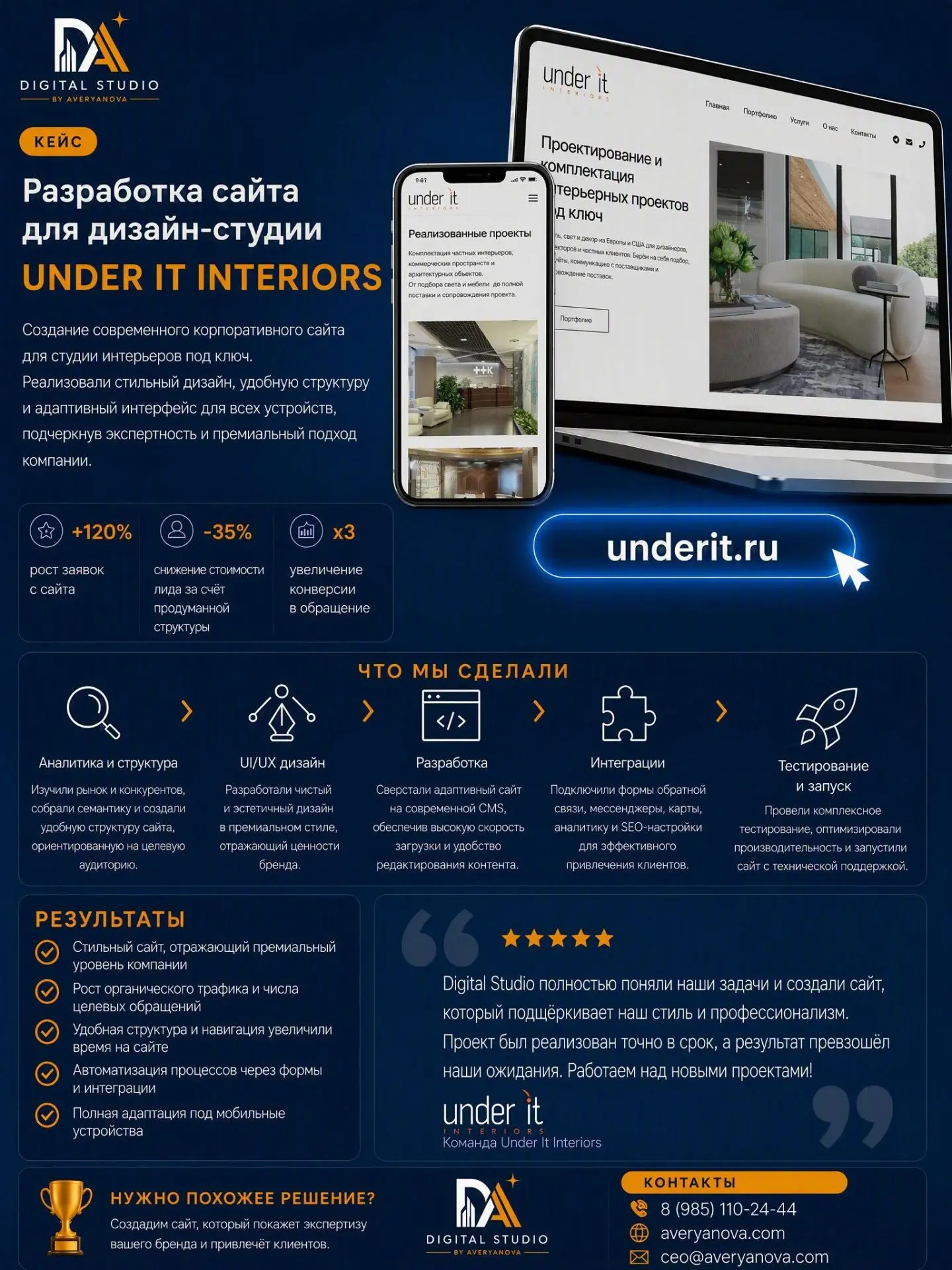 UNDER-IT
